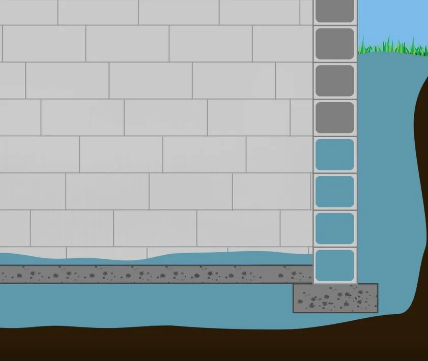 Common basement water problems - flooding, seepage, and moisture issues